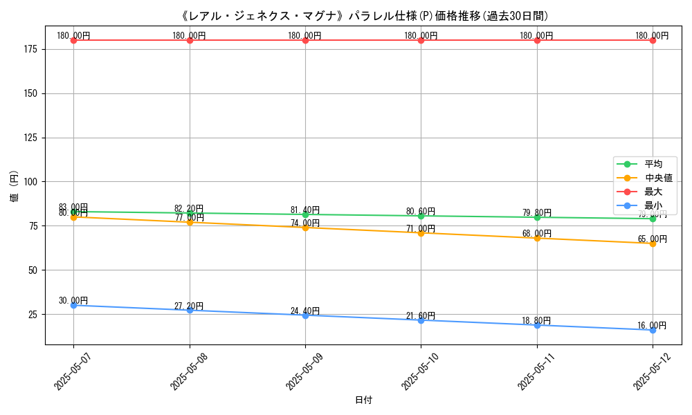 graph_rarity_5847