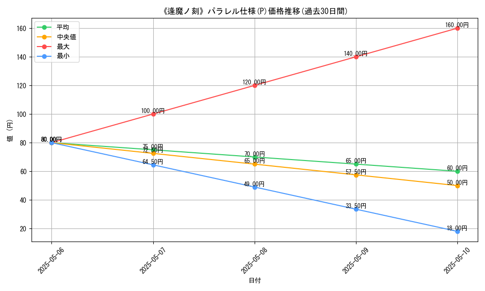 graph_rarity_5847