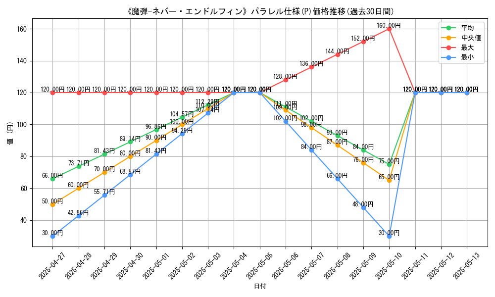 graph_rarity_5847