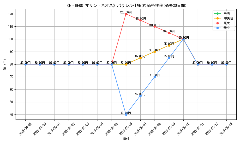 graph_rarity_5847