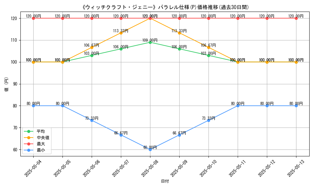 graph_rarity_5847