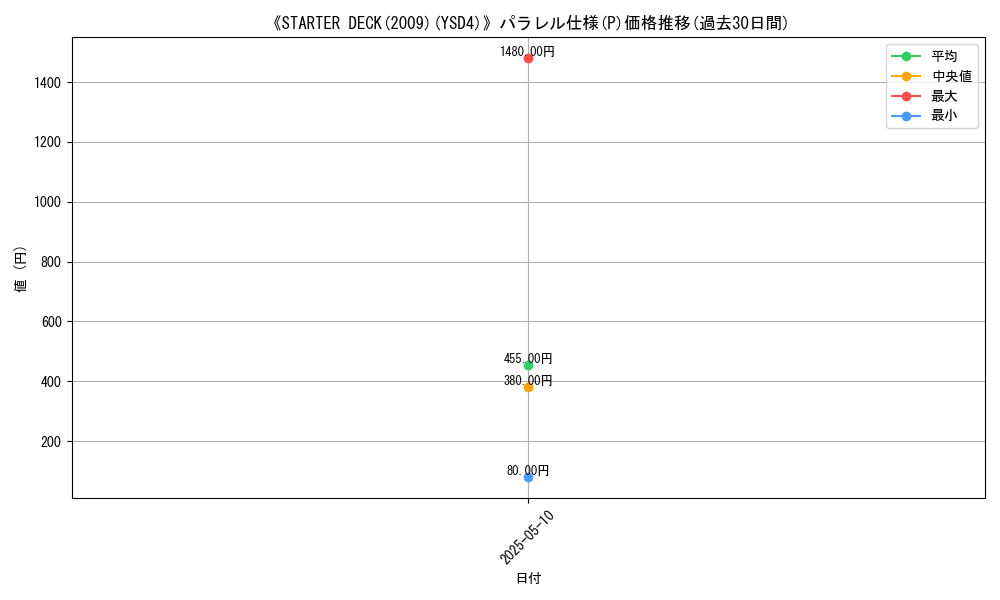 graph_rarity_5847