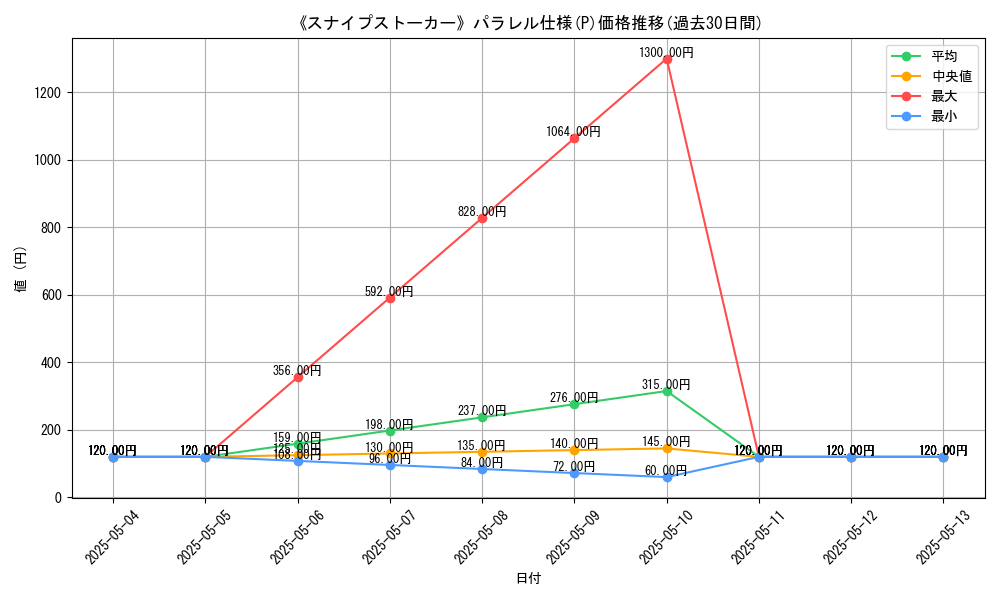 graph_rarity_5847