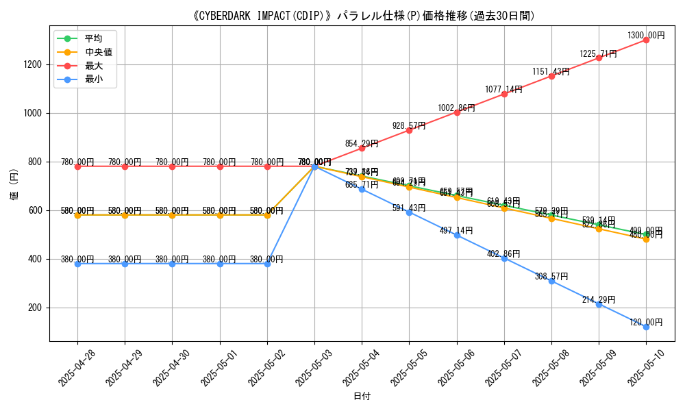 graph_rarity_5847