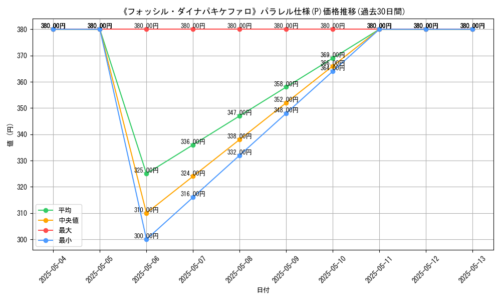 graph_rarity_5847
