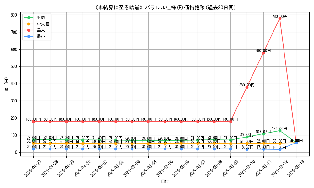 graph_rarity_5847