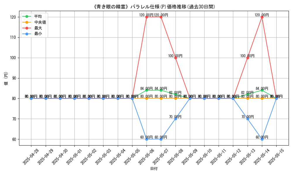 graph_rarity_5847