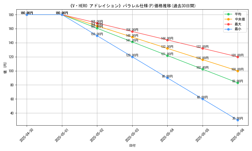 graph_rarity_5847