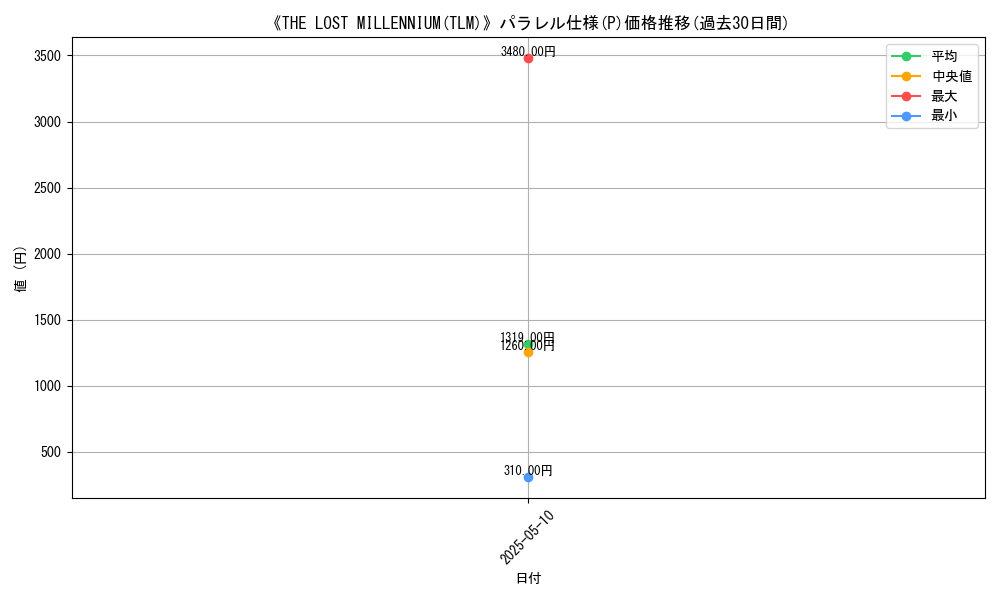 graph_rarity_5847