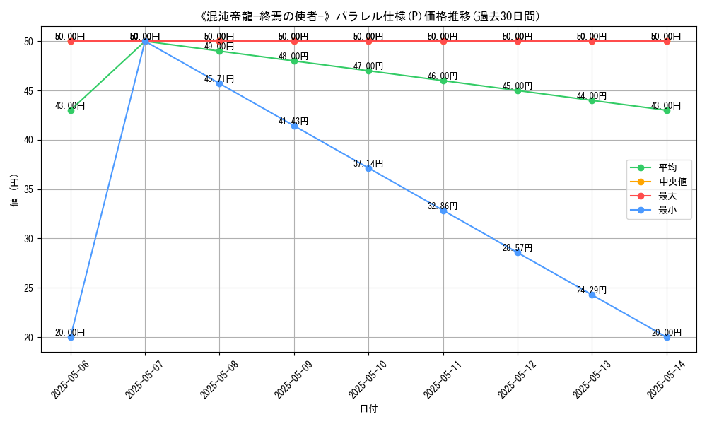 graph_rarity_5847