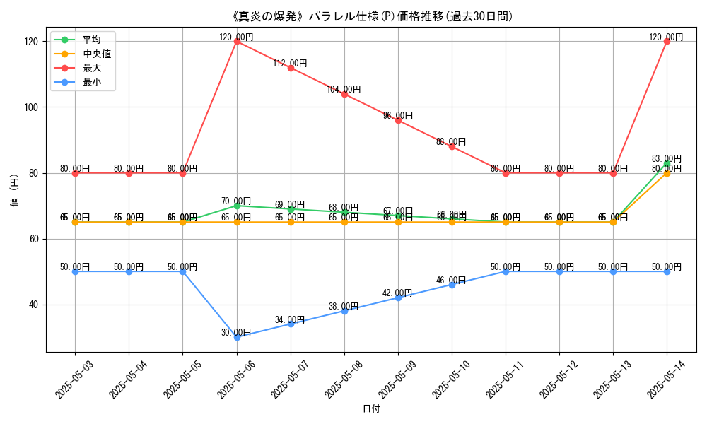 graph_rarity_5847