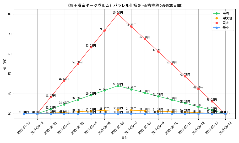 graph_rarity_5847