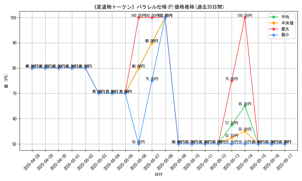 graph_rarity_5847