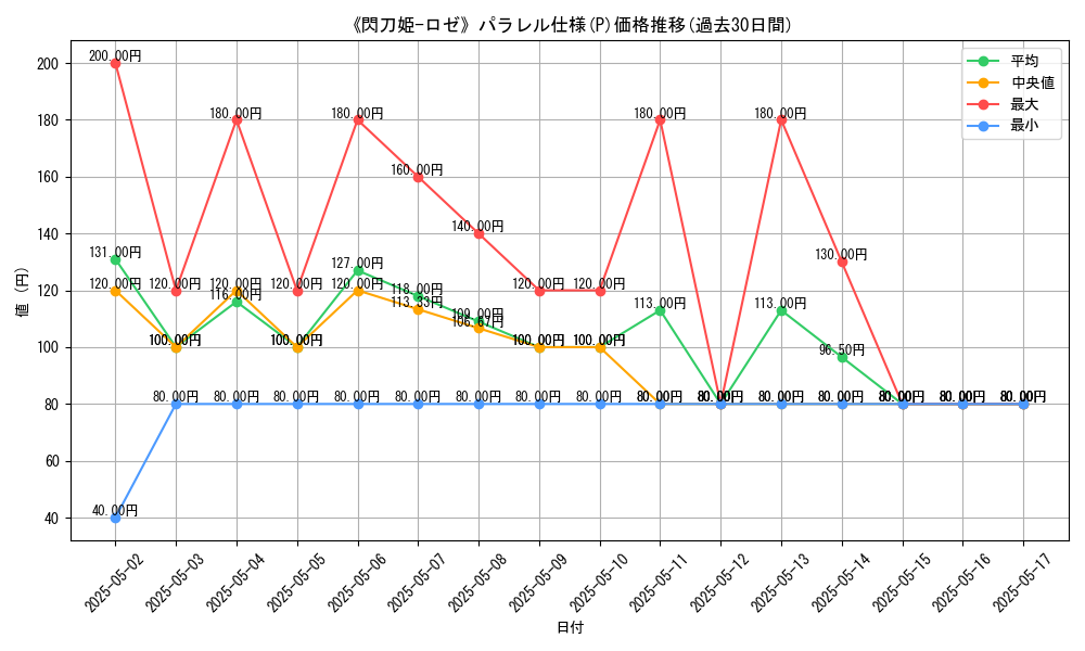 graph_rarity_5847