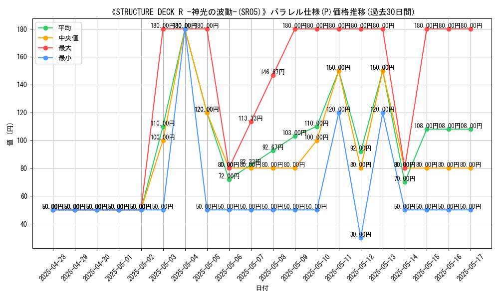 graph_rarity_5847