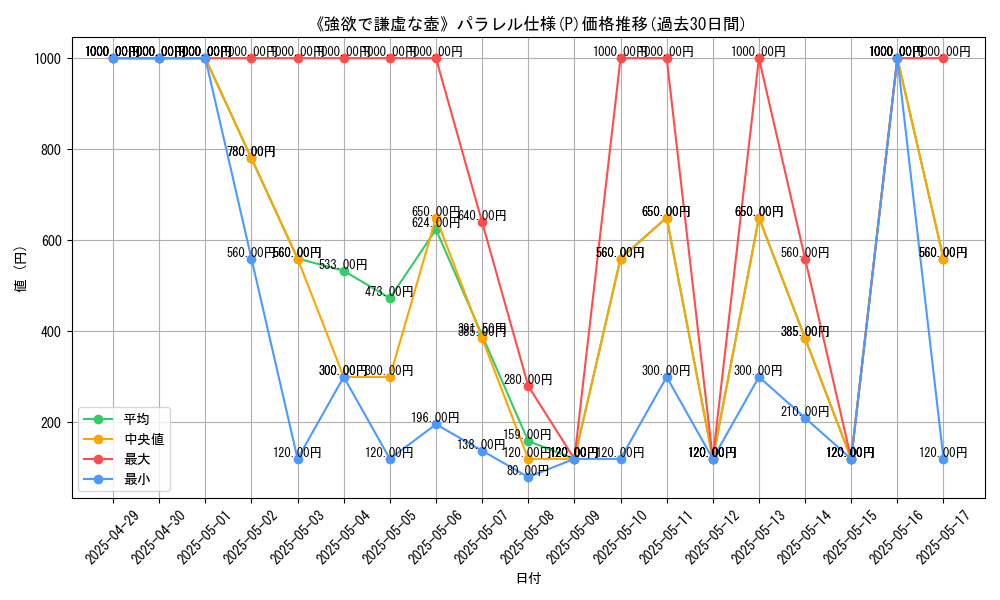 graph_rarity_5847