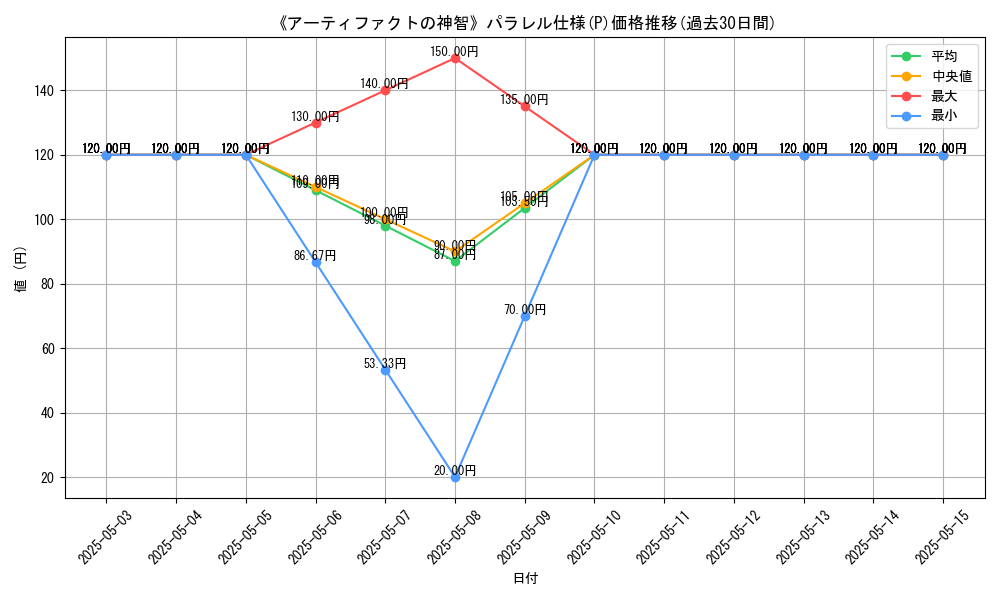 graph_rarity_5847