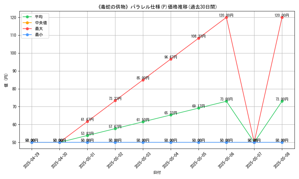 graph_rarity_5847