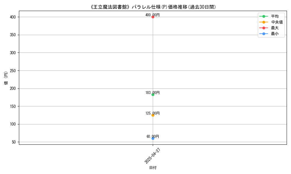 graph_rarity_5847