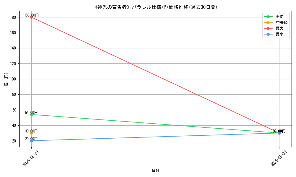 graph_rarity_5847