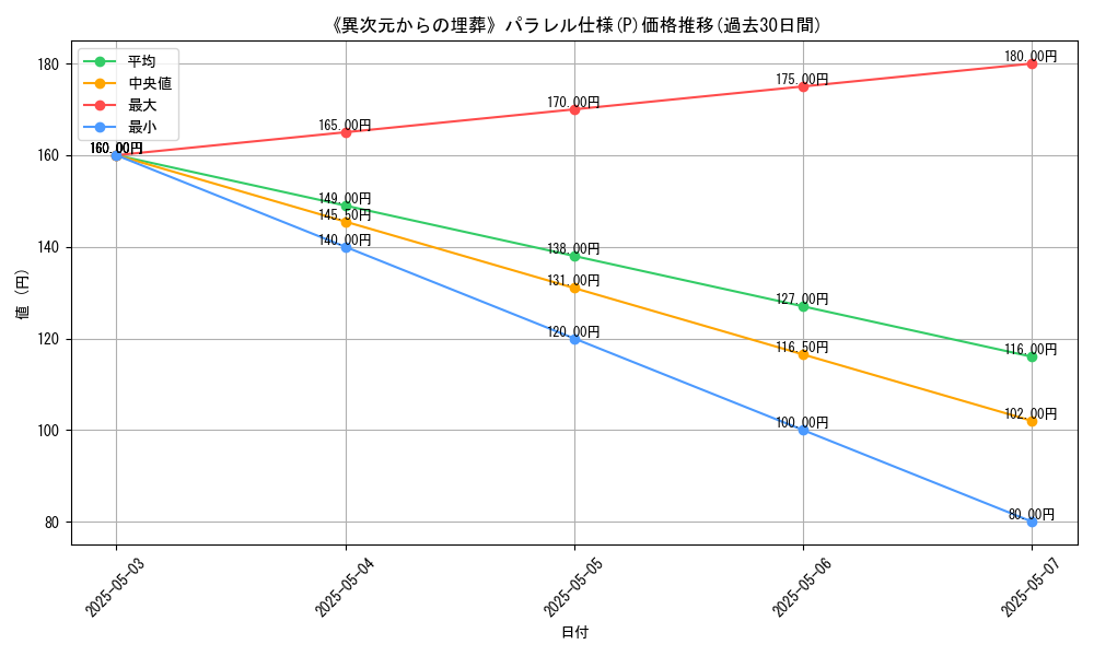 graph_rarity_5847