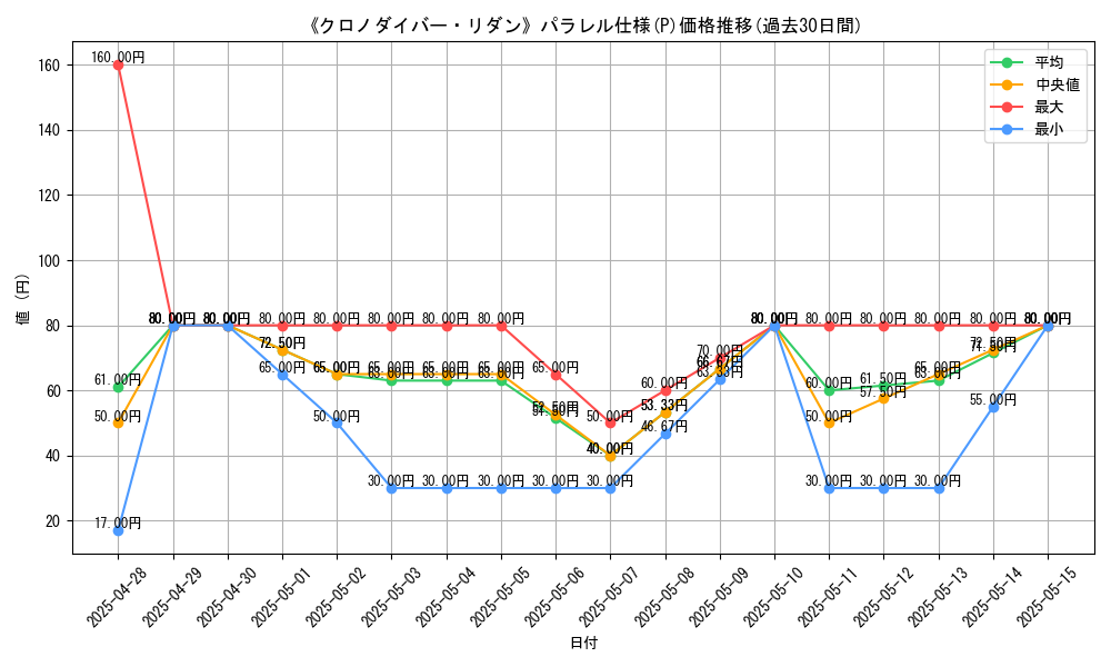 graph_rarity_5847