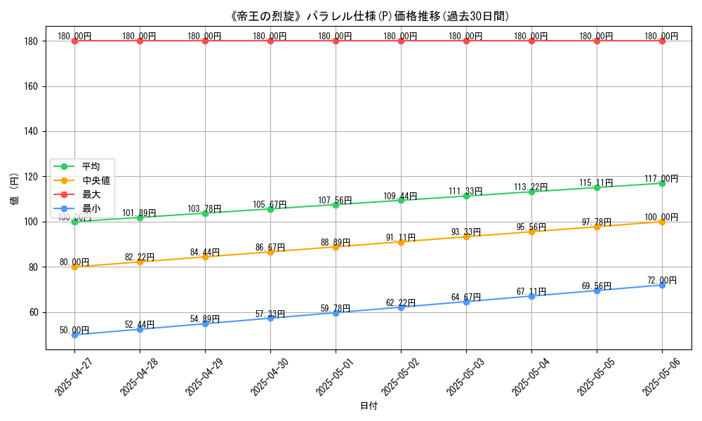 graph_rarity_5847