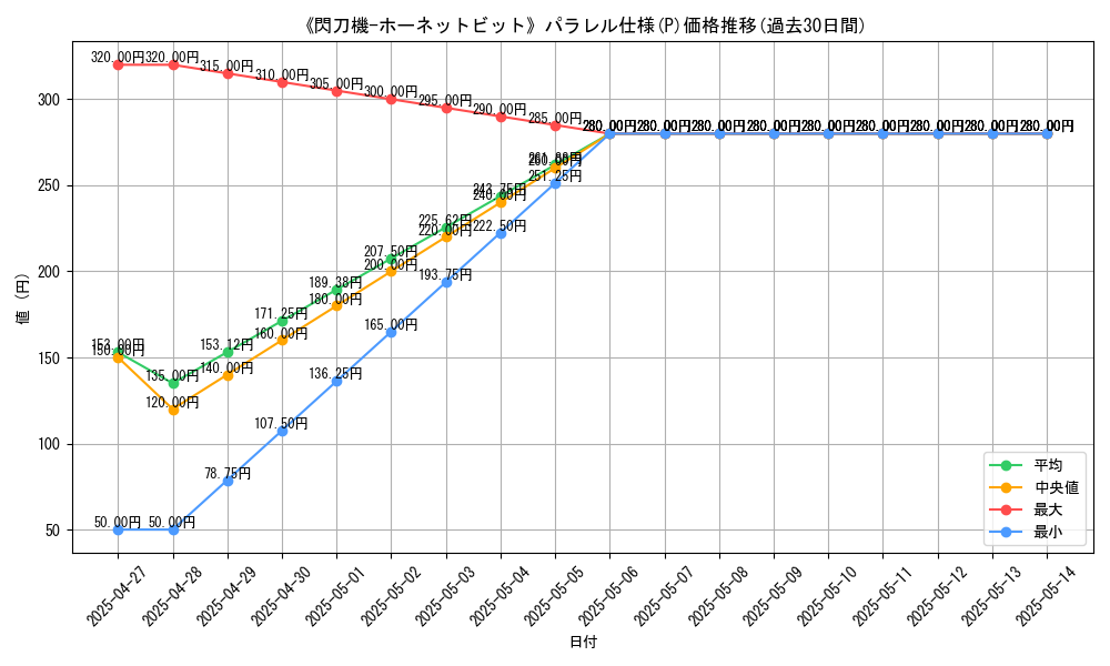 graph_rarity_5847