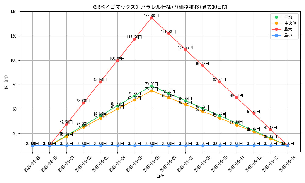 graph_rarity_5847
