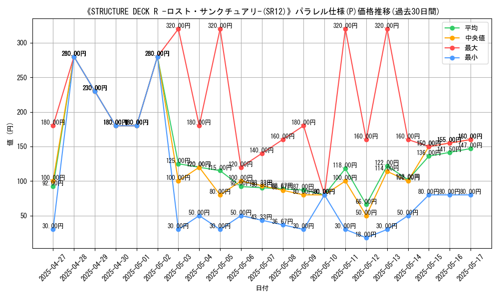 graph_rarity_5847