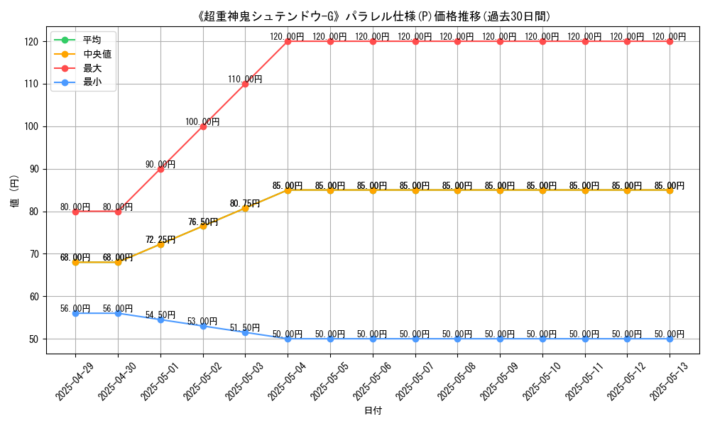 graph_rarity_5847