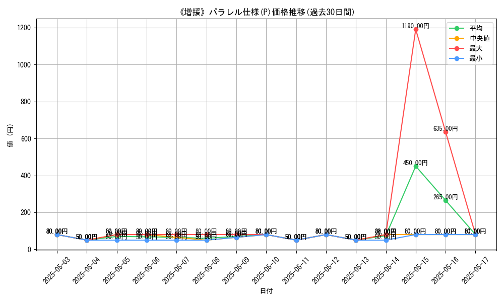 graph_rarity_5847