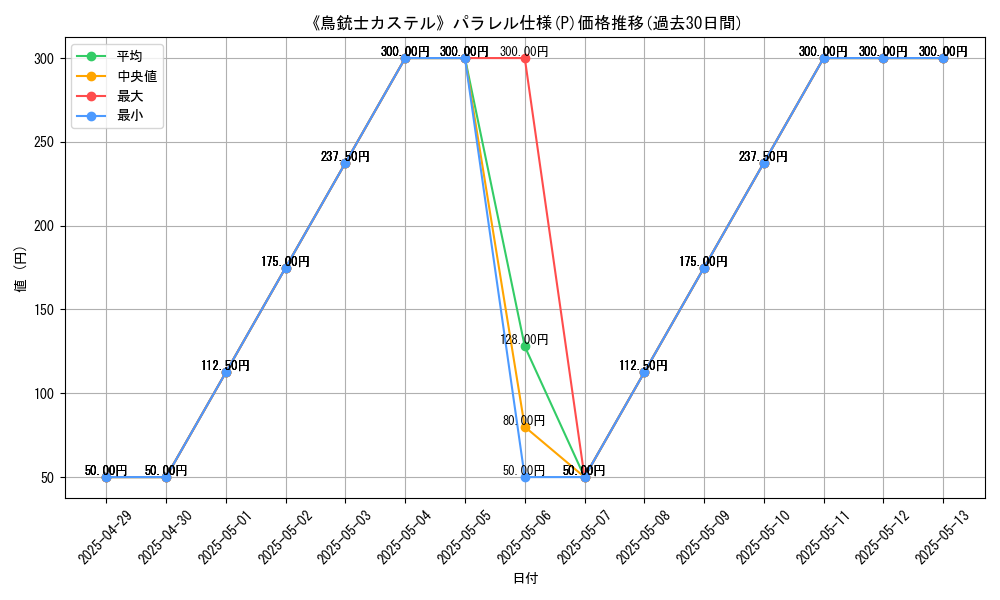 graph_rarity_5847