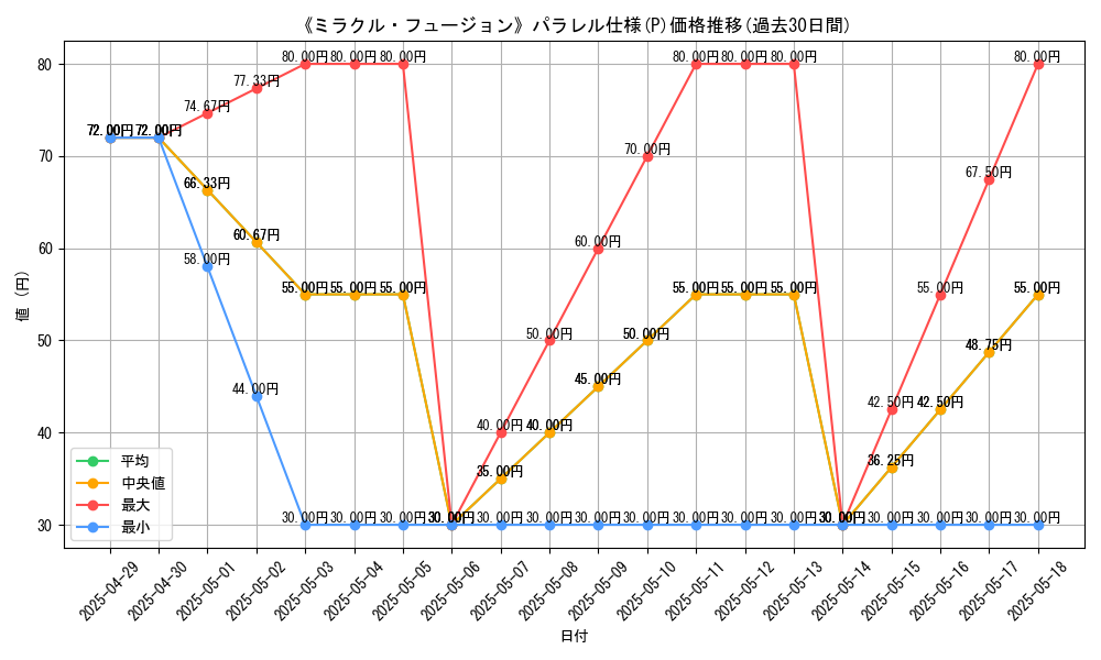 graph_rarity_5847