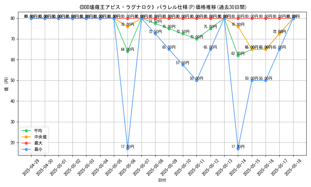 graph_rarity_5847