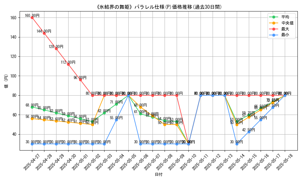 graph_rarity_5847
