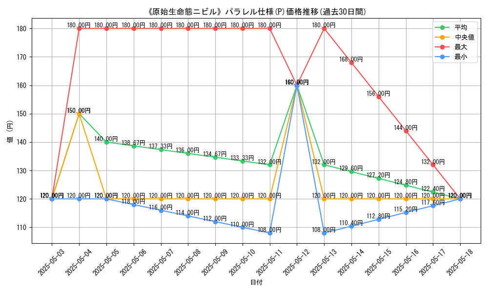 graph_rarity_5847