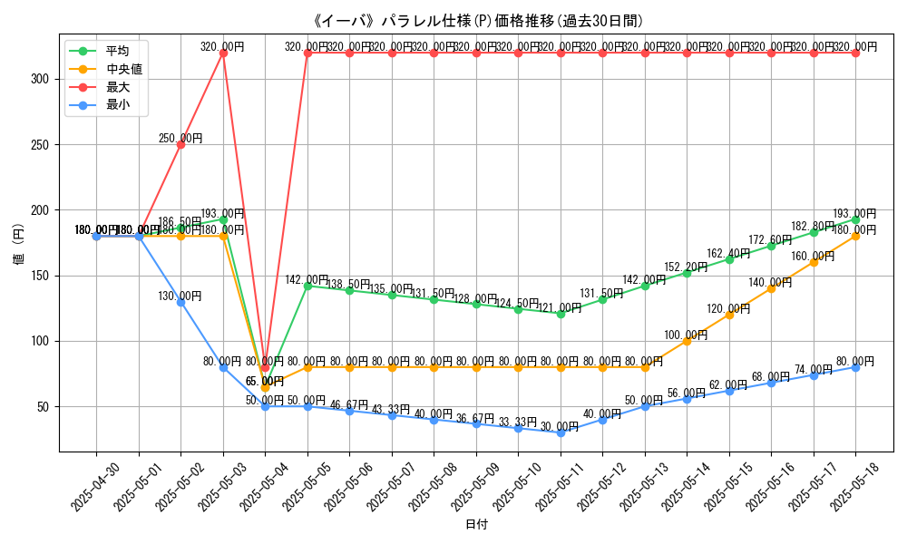 graph_rarity_5847