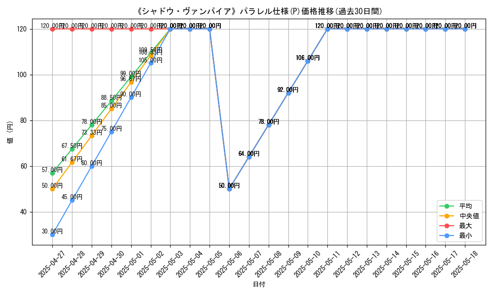 graph_rarity_5847