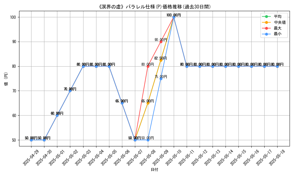 graph_rarity_5847
