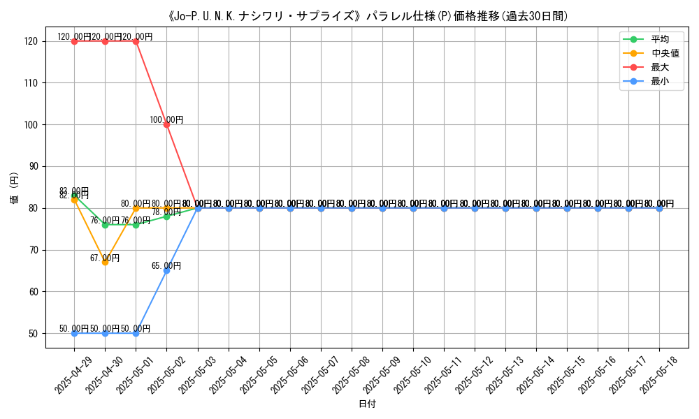 graph_rarity_5847