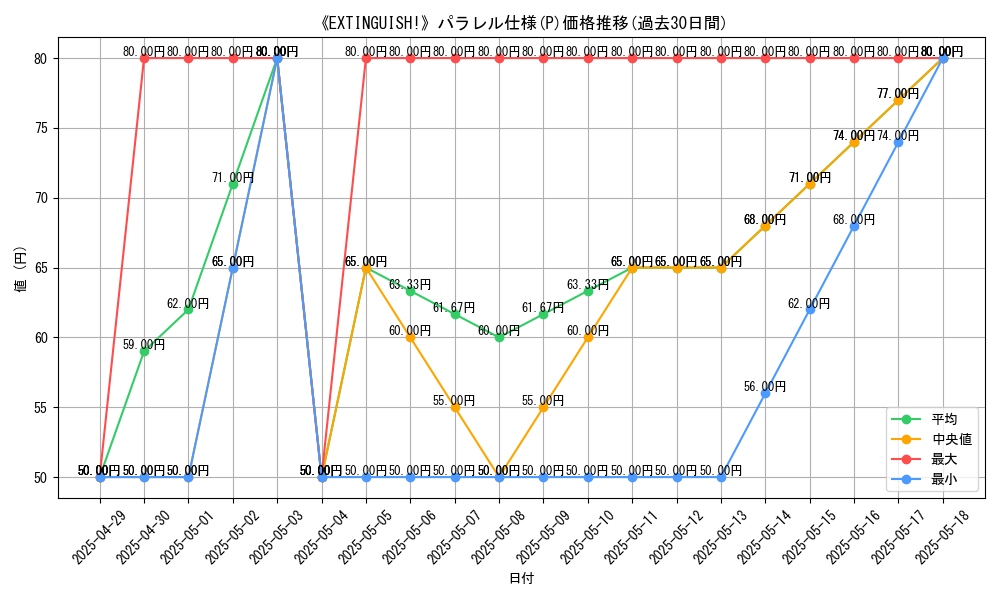 graph_rarity_5847