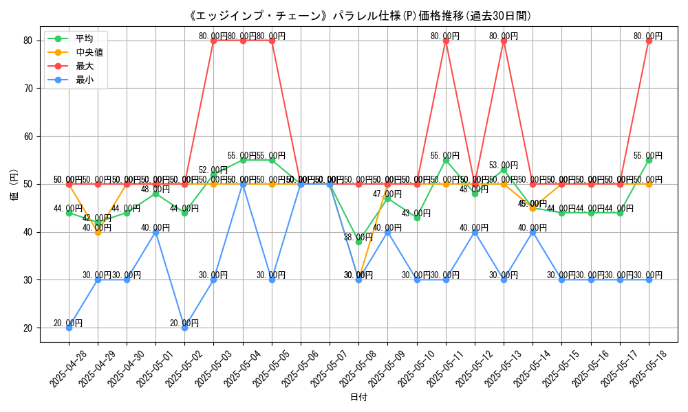 graph_rarity_5847