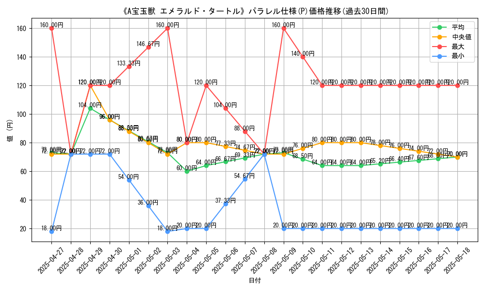 graph_rarity_5847