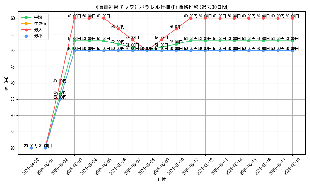 graph_rarity_5847