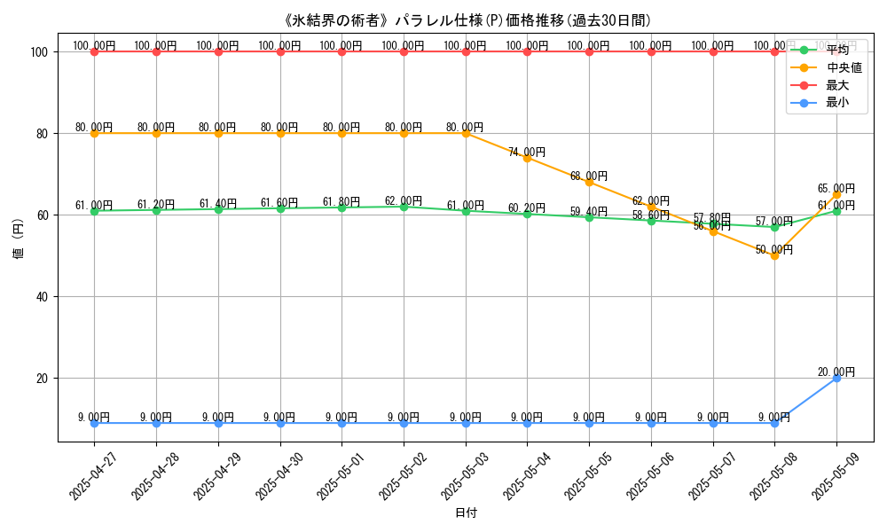 graph_rarity_5847