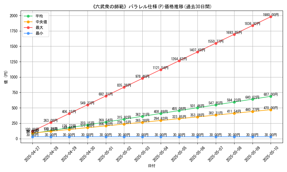 graph_rarity_5847
