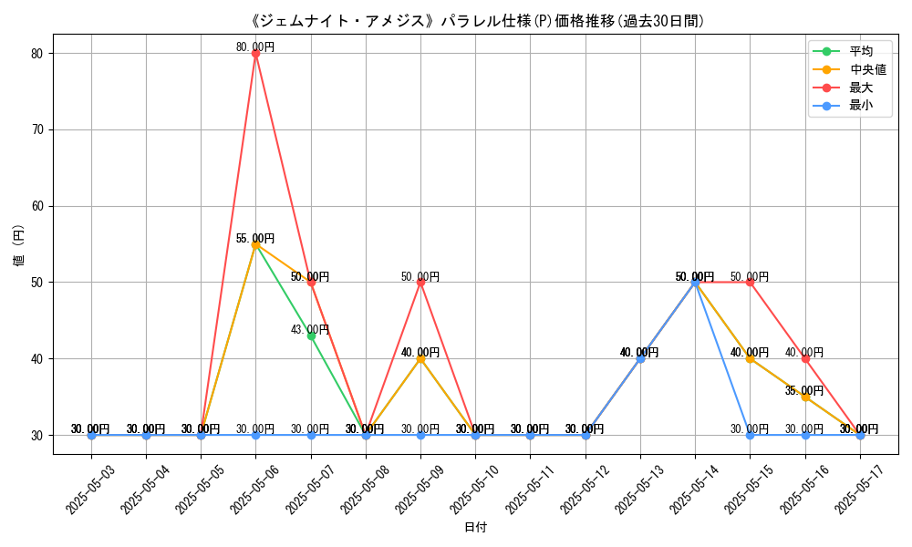 graph_rarity_5847