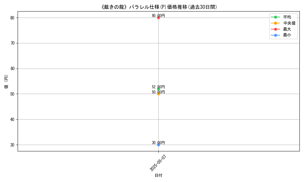 graph_rarity_5847