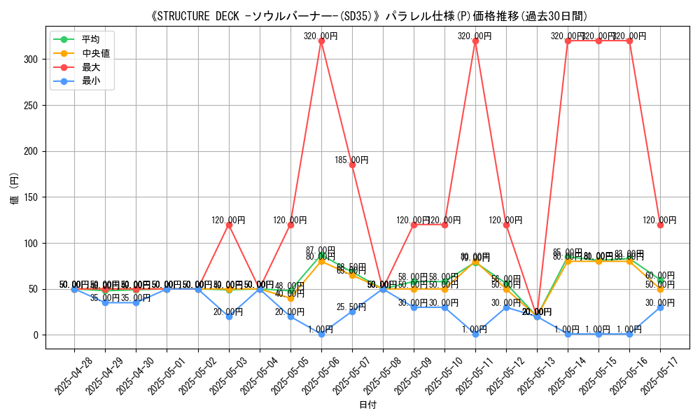graph_rarity_5847